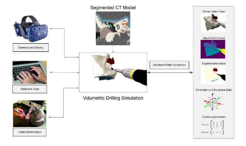 A virtual reality simulator to train surgeons for skull-base procedures