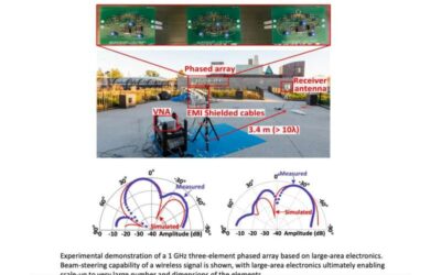 A wireless system based on large-area electronics operating at gigahertz frequencies