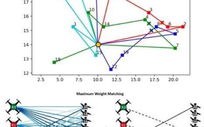 An online method to allocate tasks to robots on a team during natural disaster scenarios