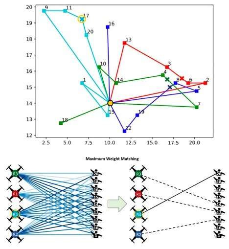 An online method to allocate tasks to robots on a team during natural disaster scenarios