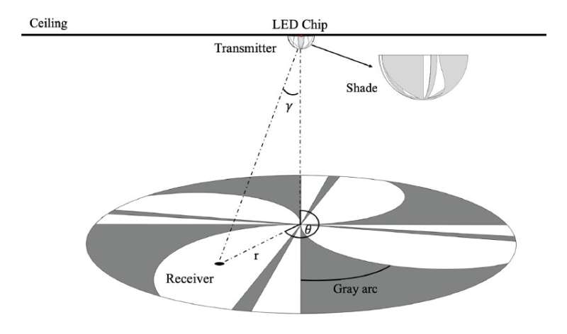 Curve Light: A highly performing indoor positioning system