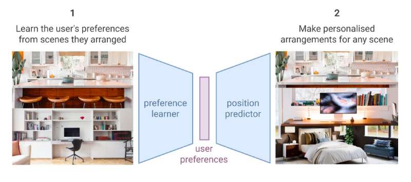 NeatNet: A model that can learn people’s tidying up preferences