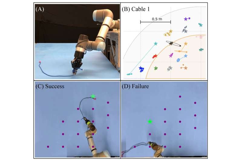 Real2sim2real: A self-supervised learning technique applied to planar robot casting