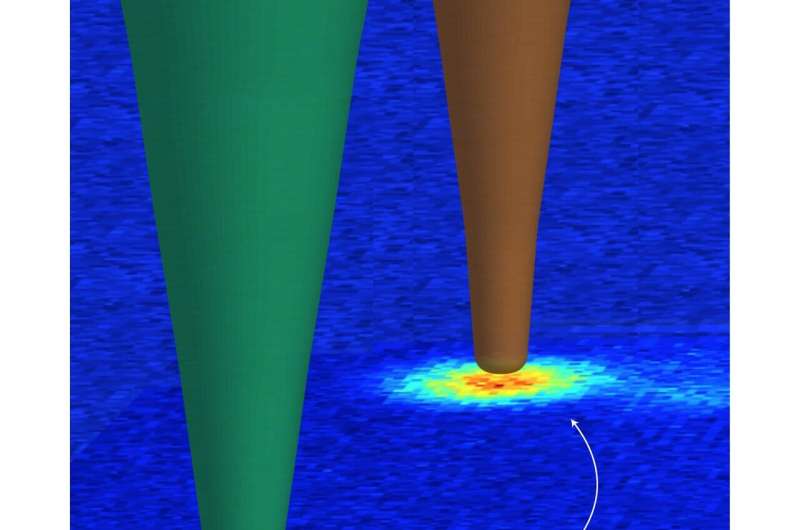 Researchers induce and detect charge transport between color centers in diamond
