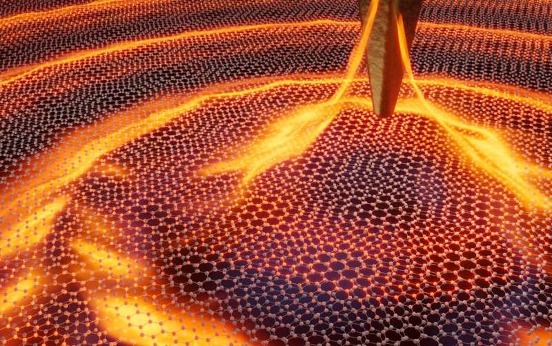 Researchers observe interband collective excitations in twisted bilayer graphene