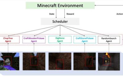 SEIHAI: The hierarchical AI that won the NeurIPS-2020 MineRL competition