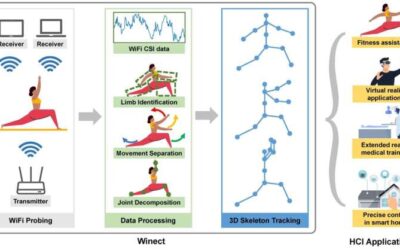 Winect: A system that tracks 3D human poses during free-form motion