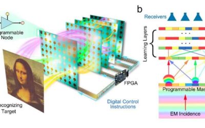 A diffractive neural network that can be flexibly programmed