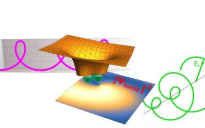 A fully optical attoclock to image tunnelling wavepackets