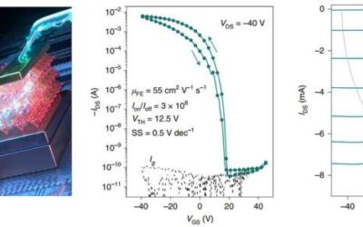 A highly performing transistor based on an inorganic metal halide perovskite