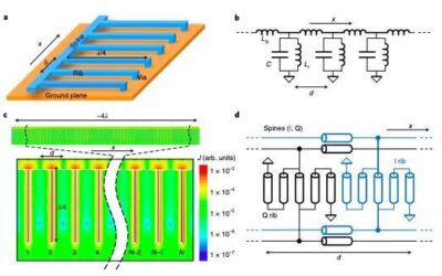 A metamaterial-based clock distribution network to build large superconducting chips