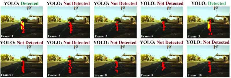 A method to automatically generate radar-camera datasets for deep learning applications