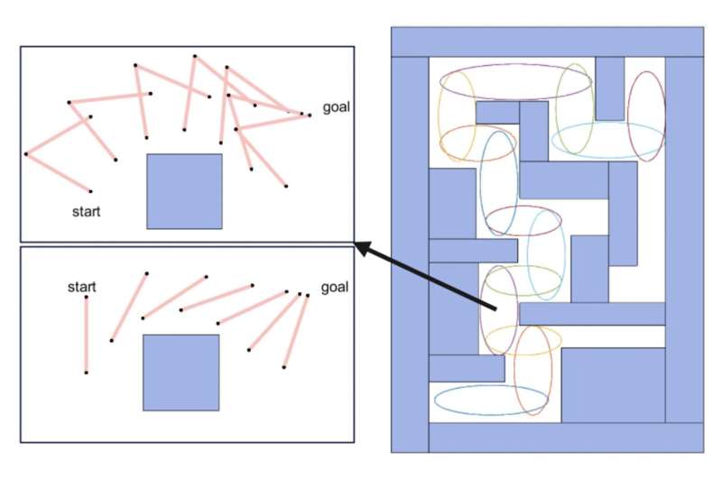 A new approach for safer control of mobile robotic arms