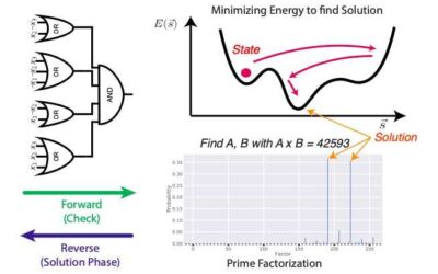 A new approach to tackle optimization problems using Boltzmann machines