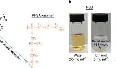 A new conducting polymer complex to create stable and fully printable organic solar cells