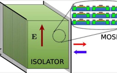 A new paradigm to break the electromagnetic reciprocity in 3D bulk metamaterials