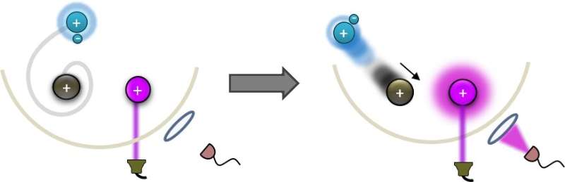 A new technique to detect collisions between single atom-ion pairs