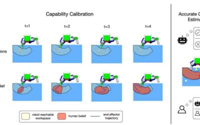 A reachability-expressive motion planning algorithm to enhance human-robot collaboration