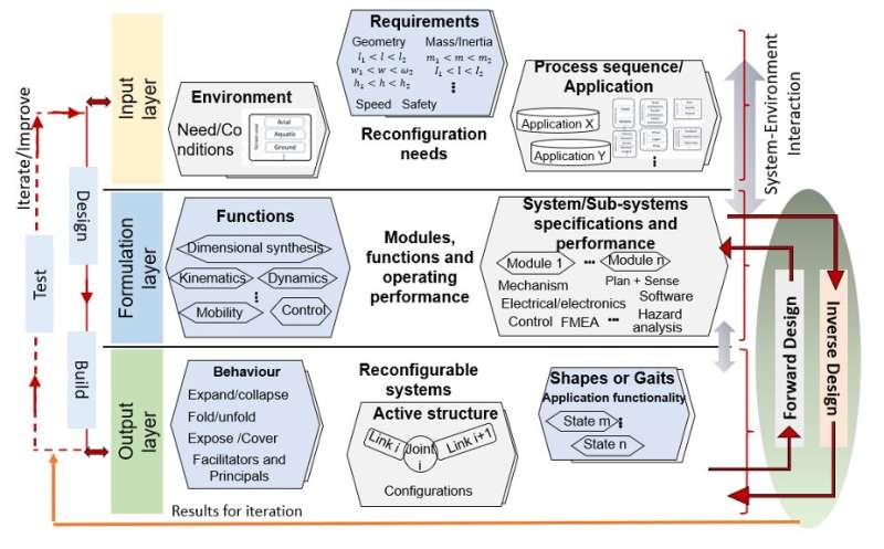 A reconfigurable robotic system for cleaning and maintenance
