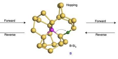 A strategy to attain amorphous silicon solar cells with over 25% efficiency