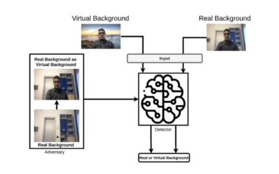A strategy to discern between real and virtual video conferencing backgrounds