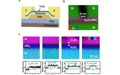 An indium oxide-based transistor created using atomic layer deposition