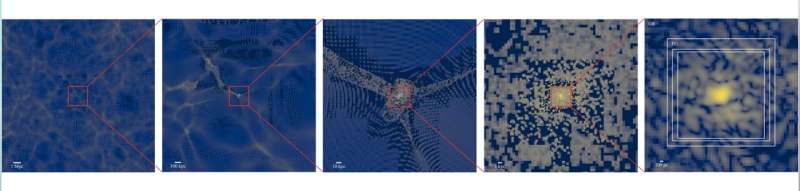 Astrophysicists simulate a fuzzy dark matter galactic halo