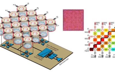 Chip-scale Floquet topological insulators to enhance 5G wireless communications