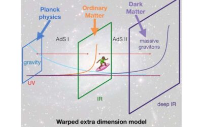 Could massive gravitons be viable dark matter candidates?