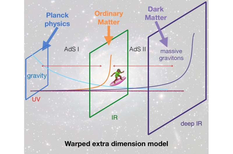 Could massive gravitons be viable dark matter candidates?