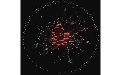 Data scientist builds a detailed network map of ‘The Witcher’