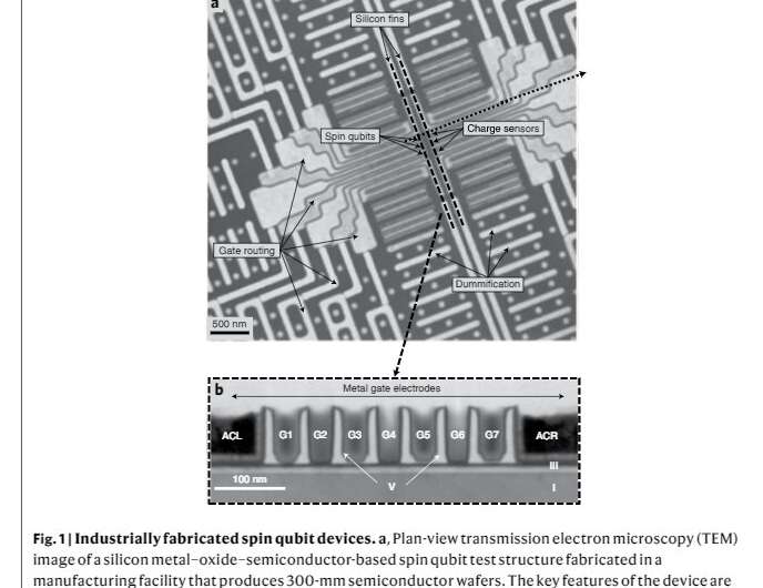 Fabricating qubits using advanced semiconductor manufacturing processes