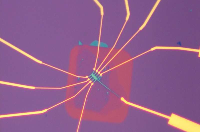 From conventional to strange metal behavior in magic-angle twisted bilayer graphene