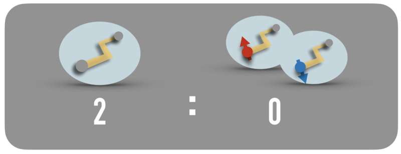 Remarkably strong pairing of charge carriers in bilayer antiferromagnetic Mott insulators
