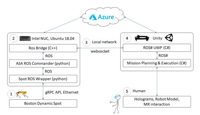 Researchers enhance human-robot interaction by merging mixed reality and robotics
