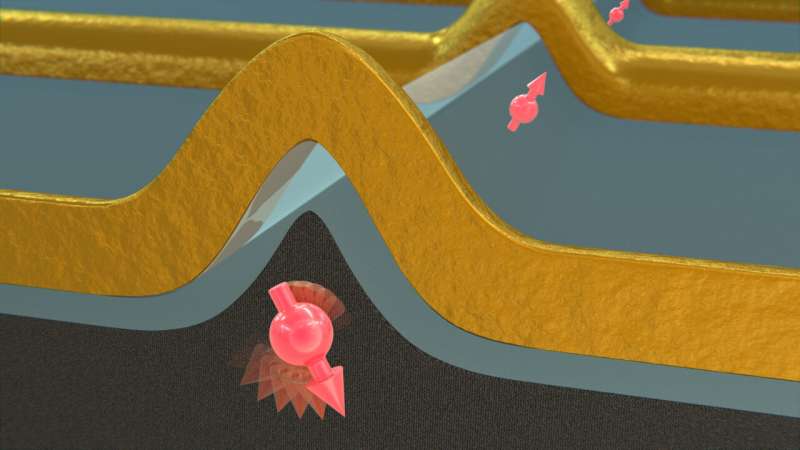 Silicon FinFETs hosting hole spin qubits at temperatures over 4 Kelvin