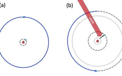 Study achieves the optical coherent manipulation of circular Rydberg states