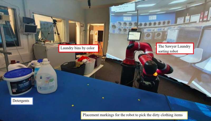 Study examines the effects of personally relevant robotic failures on users’ perceptions of collaborative robots