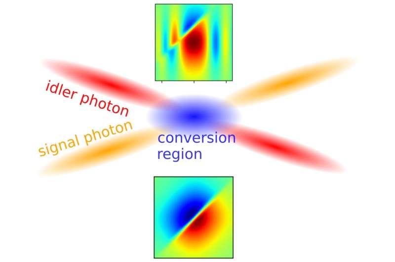 Study highlights the possibility of building wave-shape-tolerant qubit gates