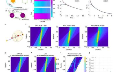 Study highlights the potential of neuromorphic architectures to perform random walk computations