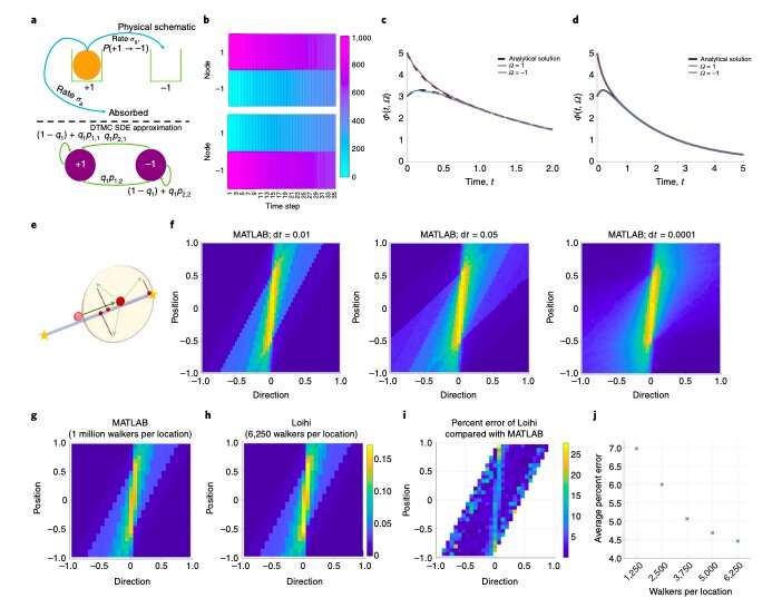 Study highlights the potential of neuromorphic architectures to perform random walk computations