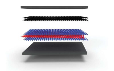 Study improves the understanding of superconductivity in magic-angle twisted trilayer graphene