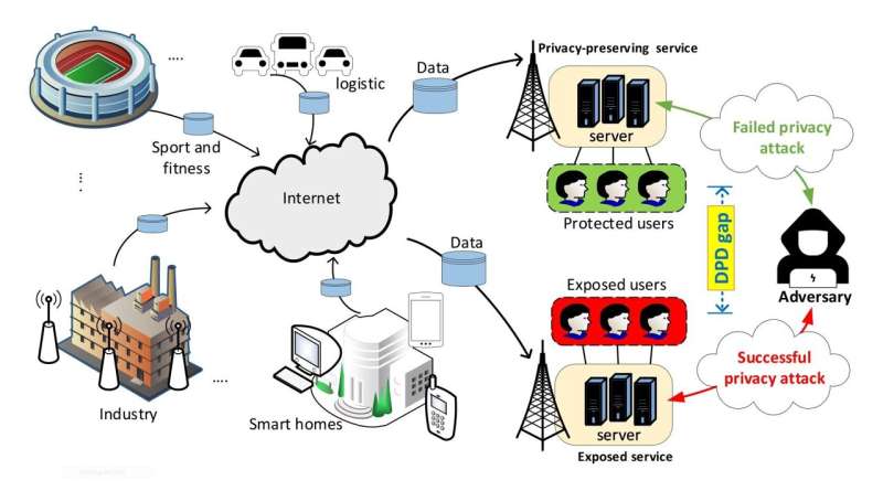 Study shows that online privacy has become a cause of inequality