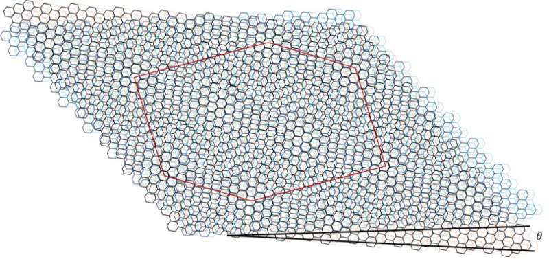 The direct detection of a topological phase transition through a sign change in the Berry curvature dipole