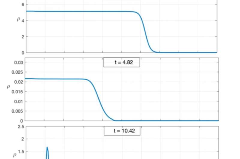 Theoretical model offers a new perspective on black hole formation and evolution