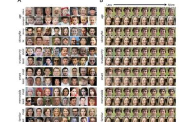 Using deep learning to predict users’ superficial judgments of human faces