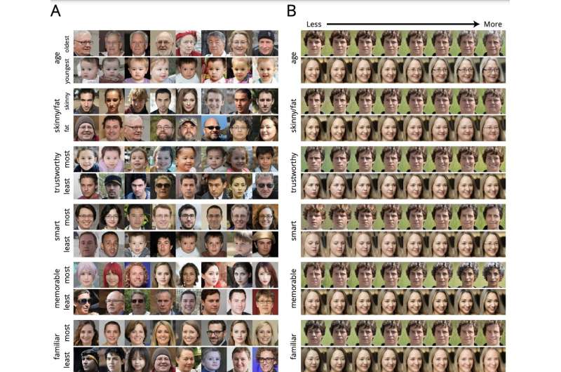 Using deep learning to predict users’ superficial judgments of human faces