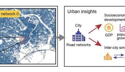 Using graph neural networks to measure the spatial homogeneity of road networks