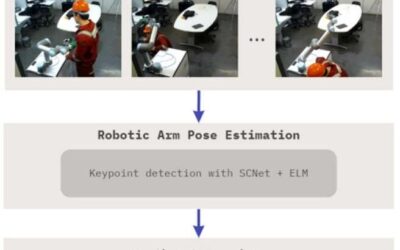 A deep learning framework to estimate the pose of robotic arms and predict their movements