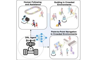 A model that allows robots to follow and guide humans in crowded environments